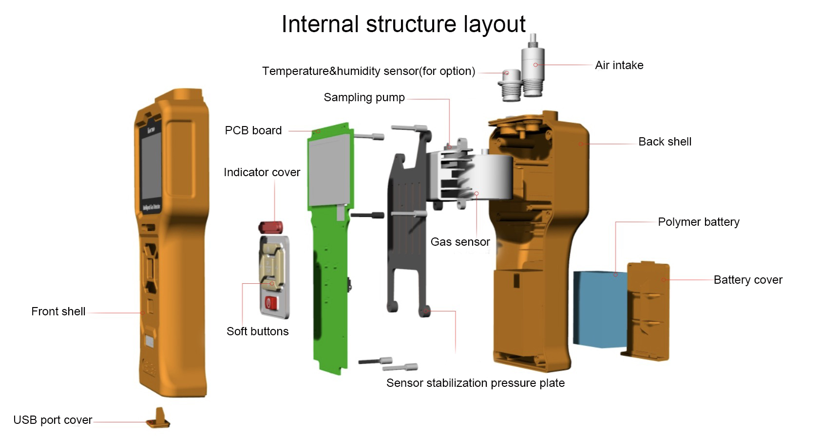 Internal structure layout